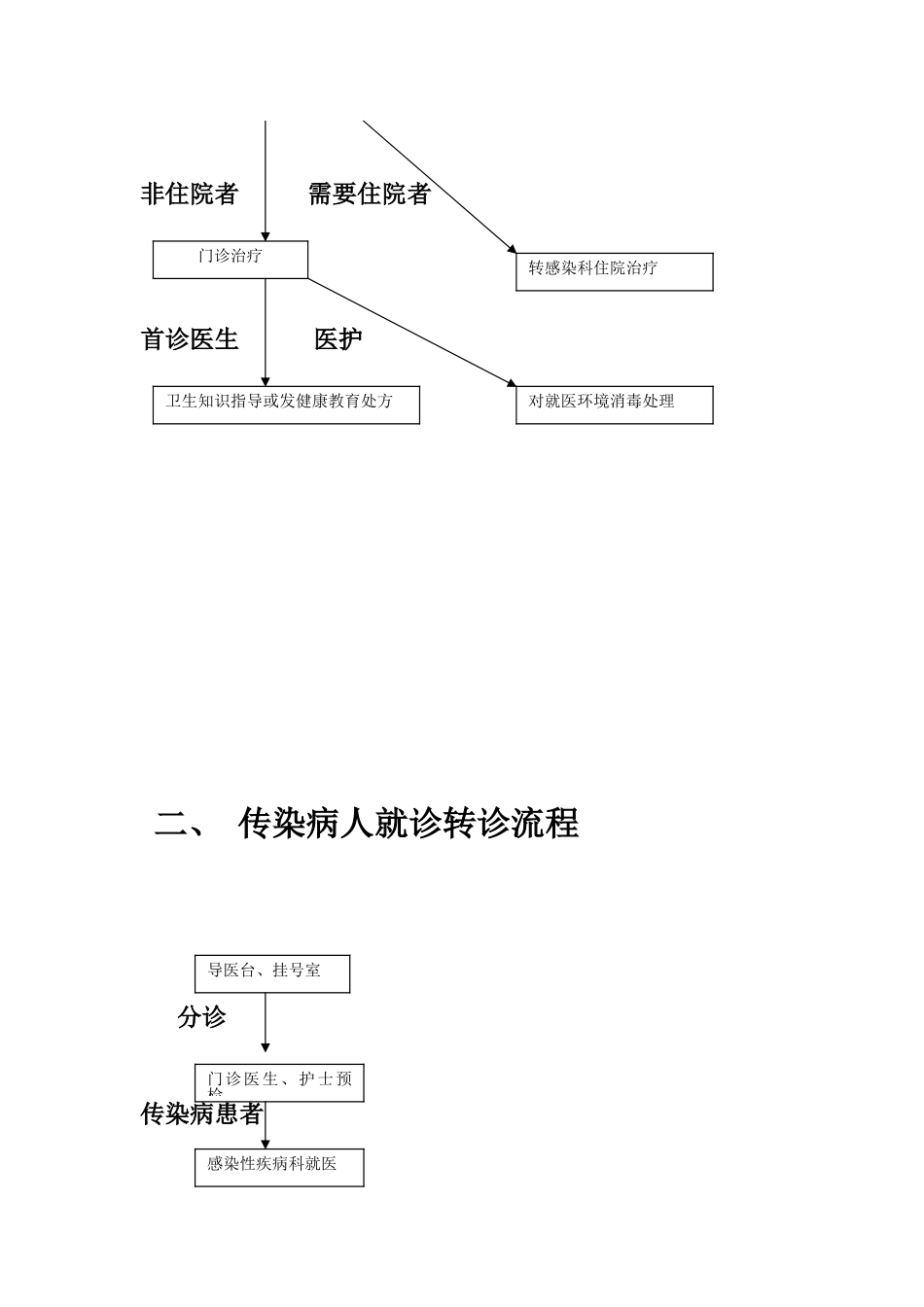 传染病处置规范与流程图58881_第3页