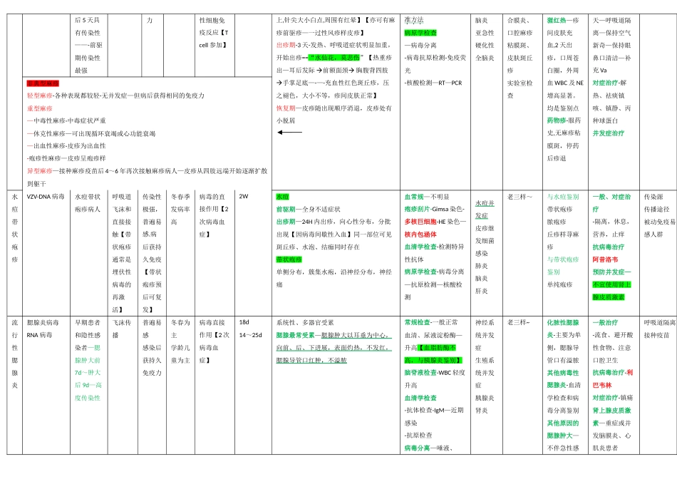 传染病学总结表_第3页