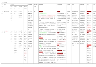 传染病学总结表