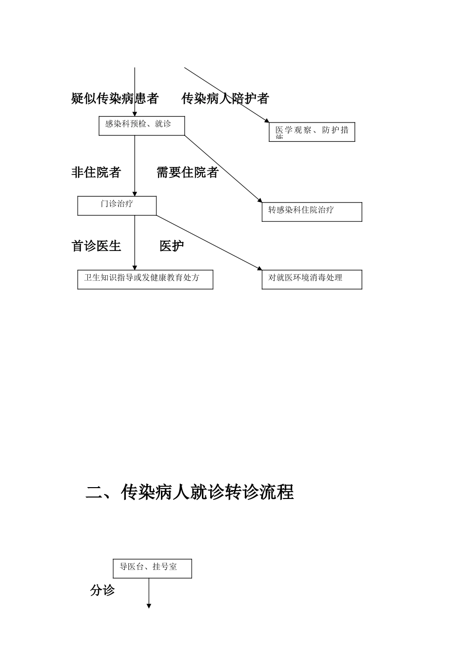 传染病处置规范与流程图61578_第3页