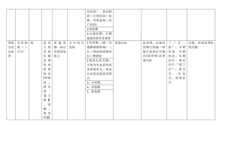 传染病对比表格_第2页