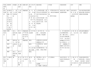 传染病对比表格
