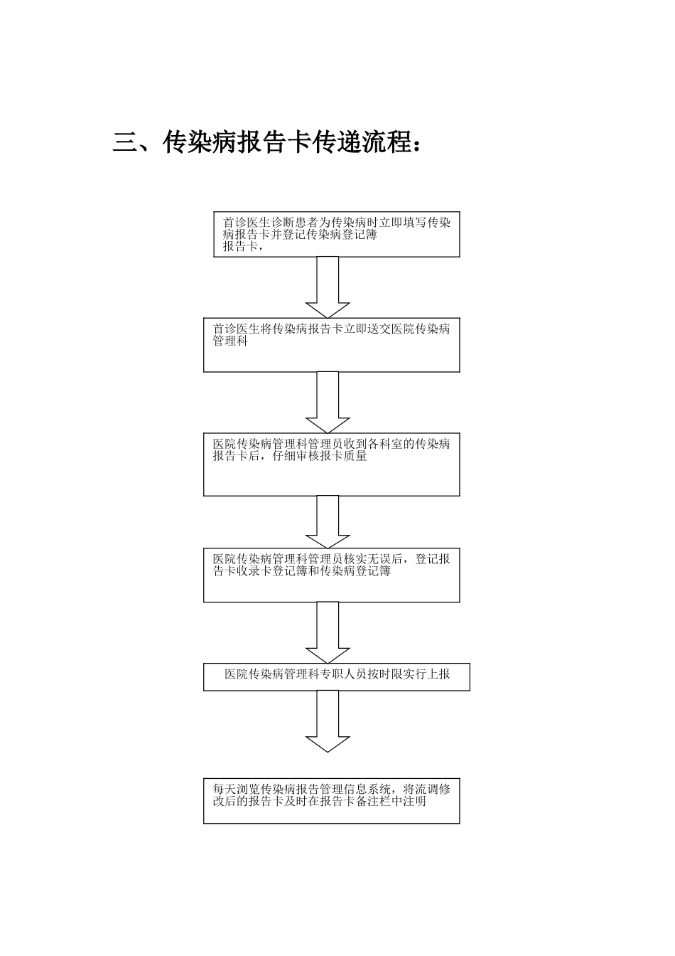 传染病报告管理流程图_第3页