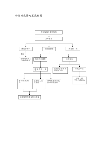 传染病疫情处置流程图