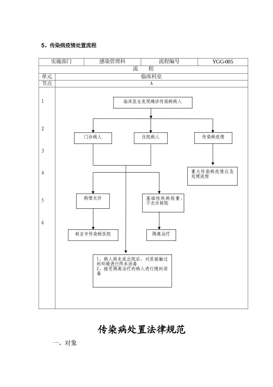 传染病的处置规范与处置流程_第1页