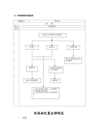 传染病的处置规范与处置流程63929