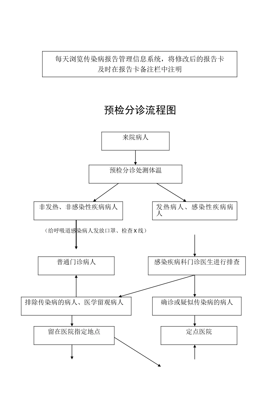 传染病管理工作流程图_第3页