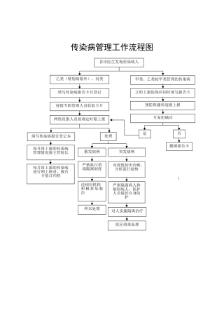 传染病管理工作流程图