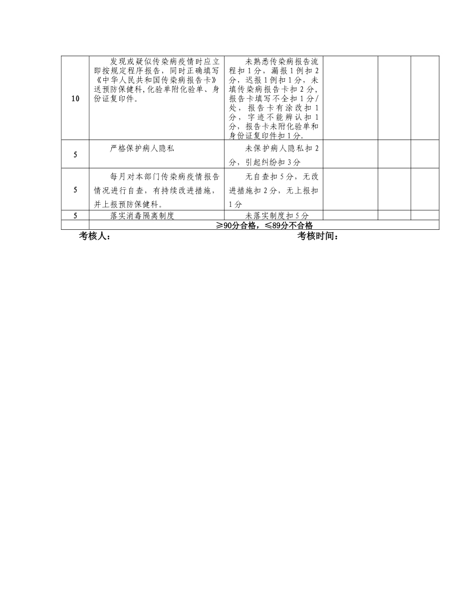 传染病管理考核评分标准_第2页