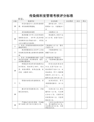 传染病管理考核评分标准