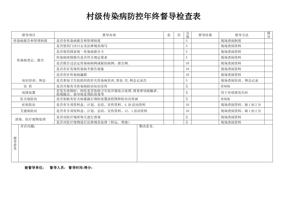 传染病防控全年督导检查考核表_第1页