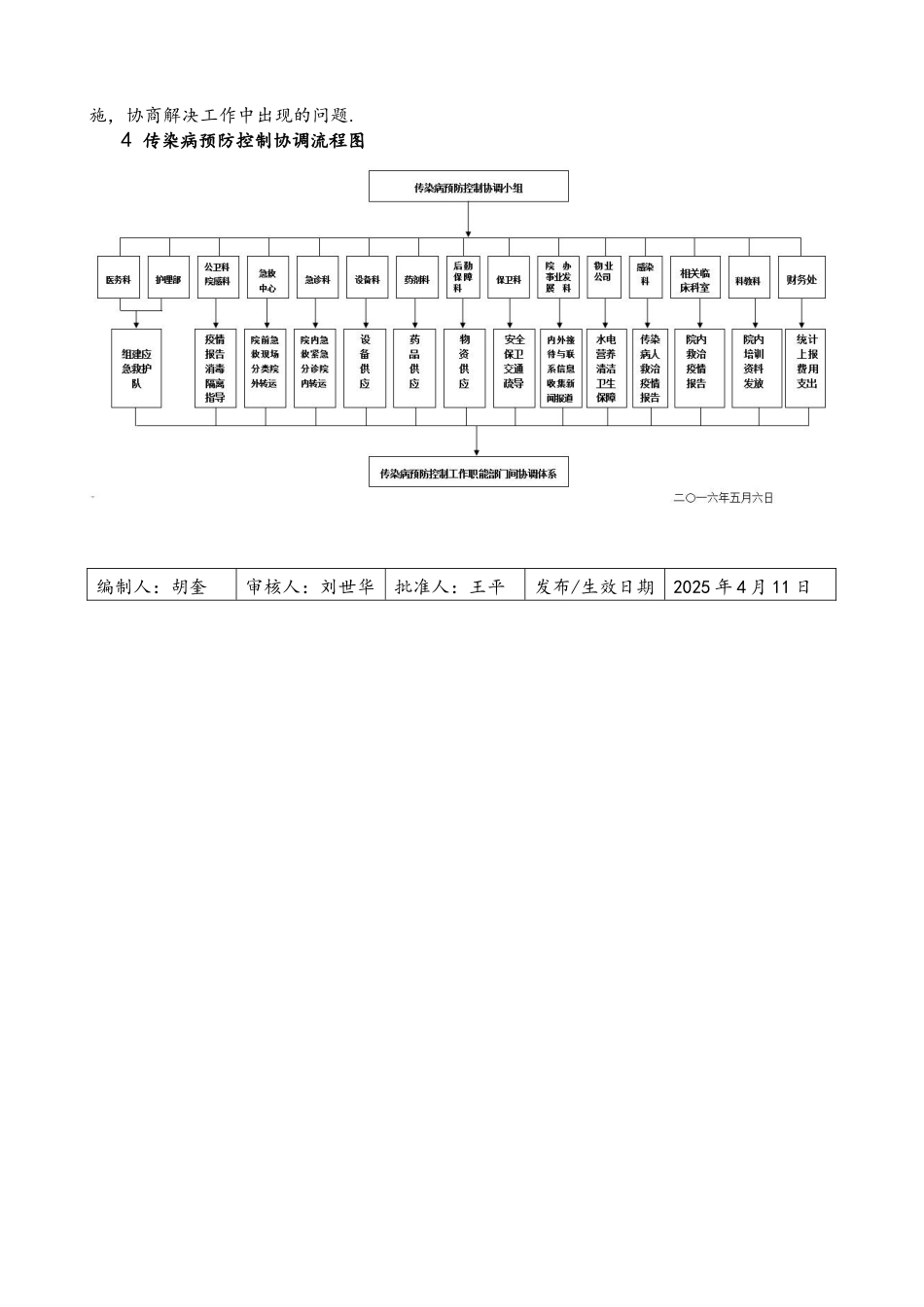 传染病防控工作职能部门间协调机制及流程_第2页
