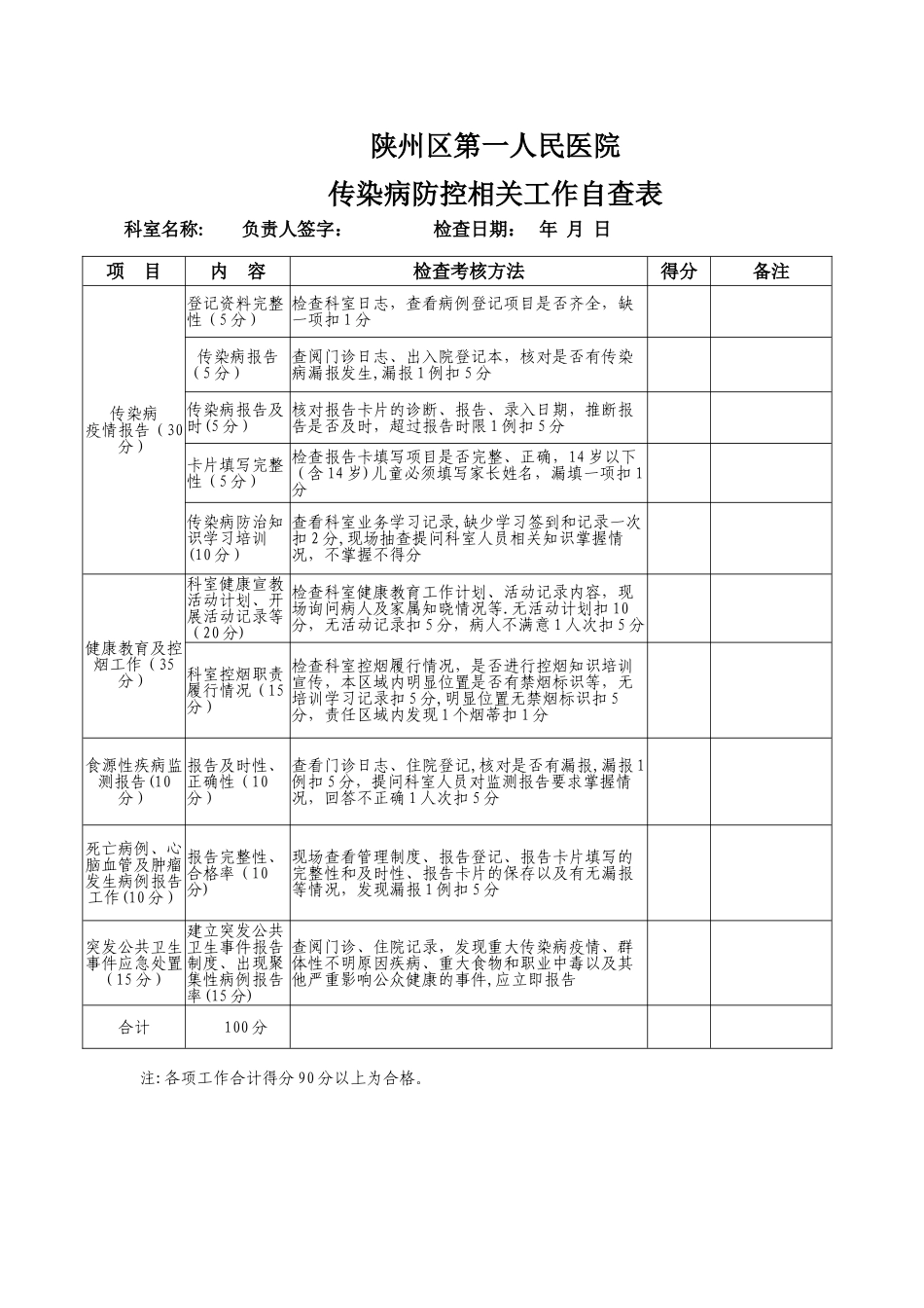 传染病防控相关工作自查表_第1页
