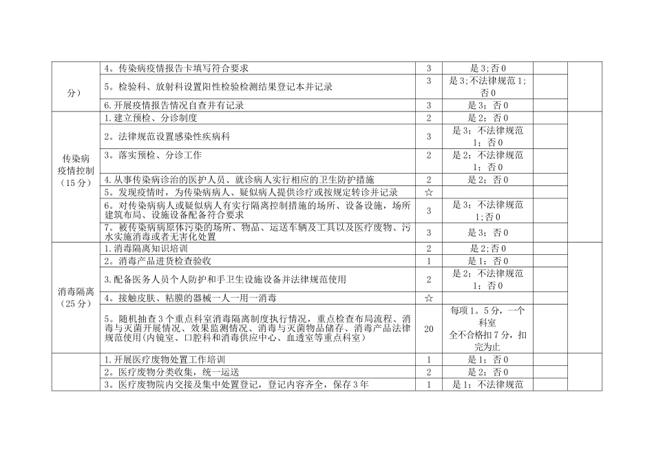 传染病防治分类监督综合评价附表_第2页