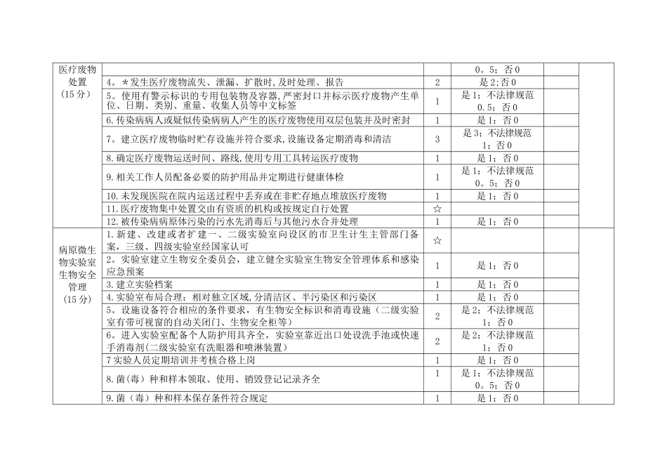 传染病防治分类监督综合评价附表_第3页