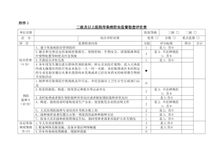 传染病防治分类监督综合评价附表