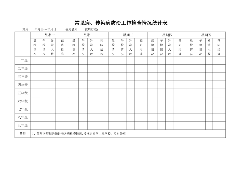传染病防治工作检查登记表_第1页