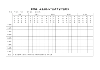 传染病防治工作检查登记表