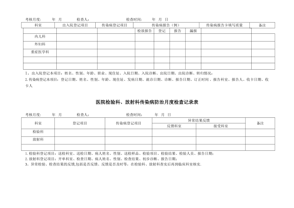 传染病防治检查记录表_第2页