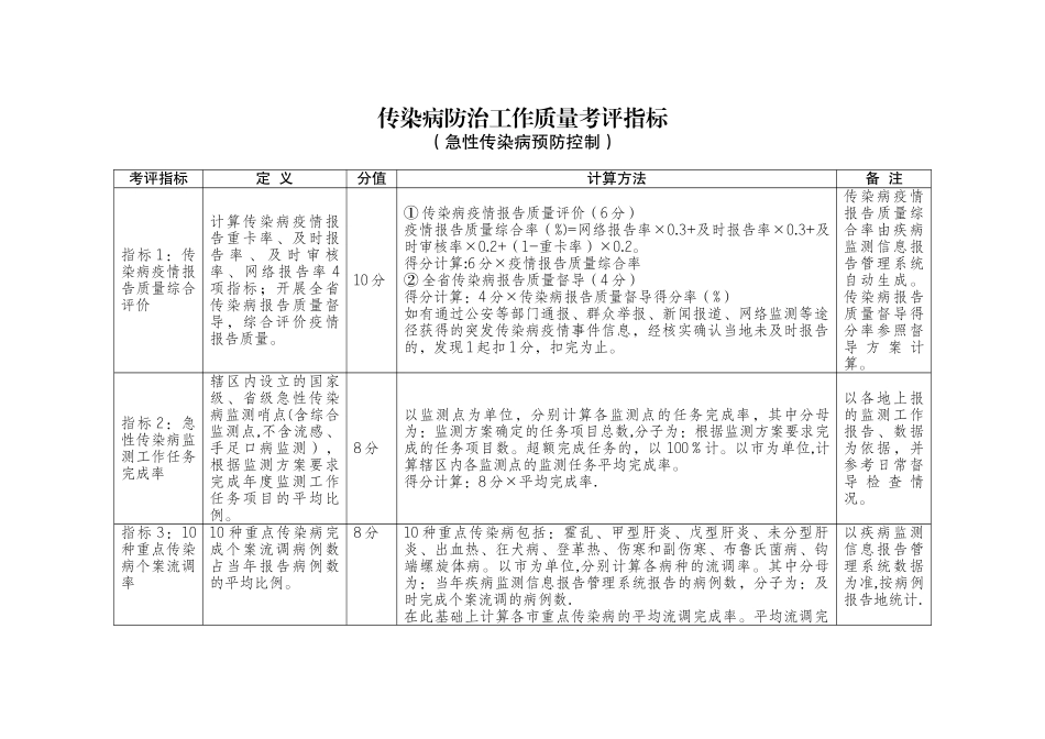 传染病防治工作质量考评指标_第1页