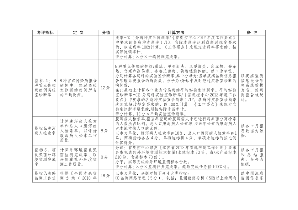 传染病防治工作质量考评指标_第2页