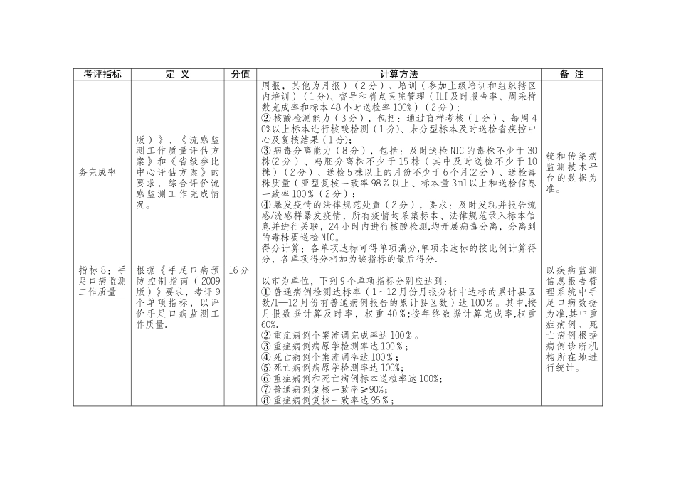 传染病防治工作质量考评指标_第3页