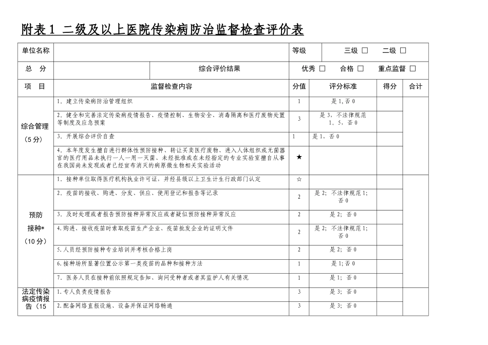 传染病防治检查表_第1页
