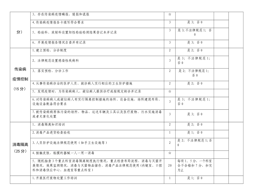 传染病防治检查表_第2页