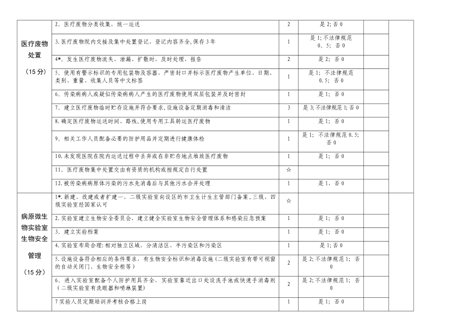 传染病防治检查表_第3页