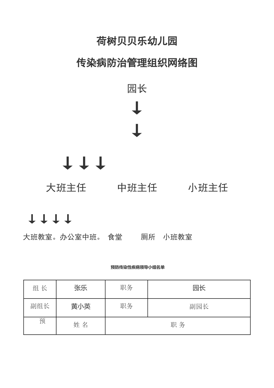 传染病防治管理组织网图_第1页