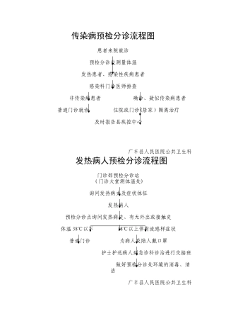 传染病预检分诊流程图