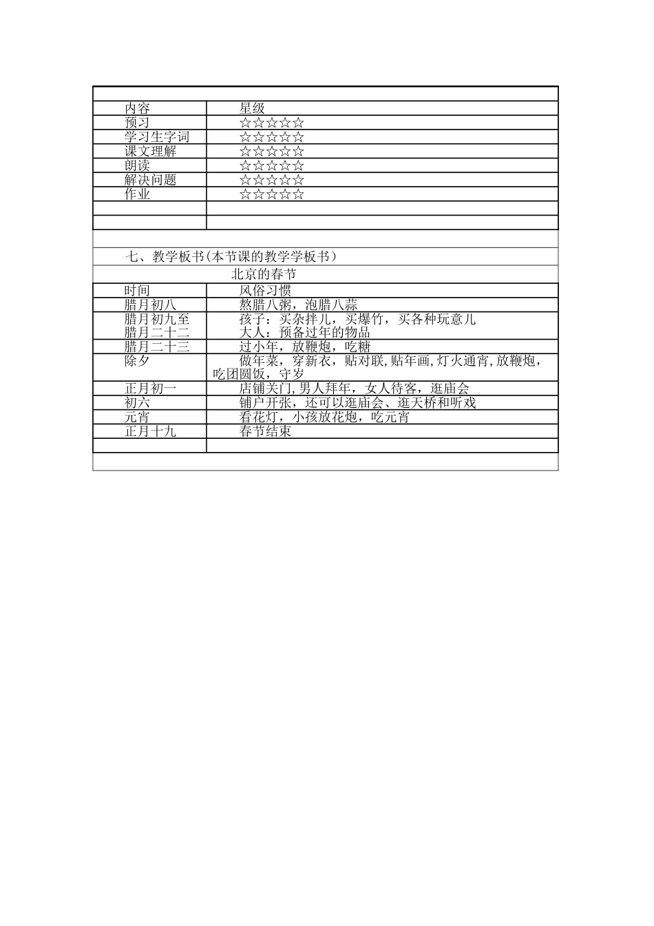 传统文化与学科整合应用成果_第3页