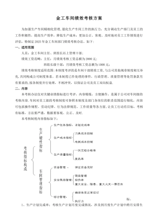 传统机械切削加工行业车间绩效考核方案