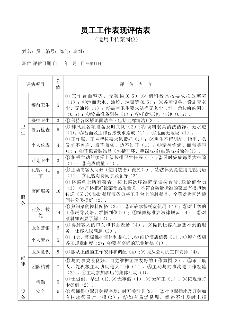 传菜员岗位工作表现评估表_第1页