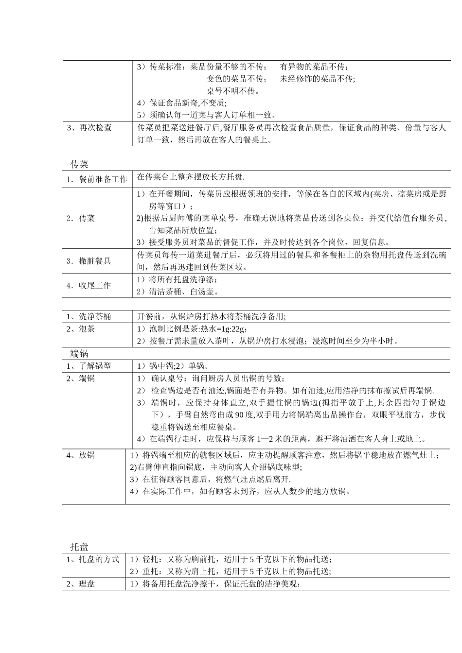 传菜员工作流程_第2页