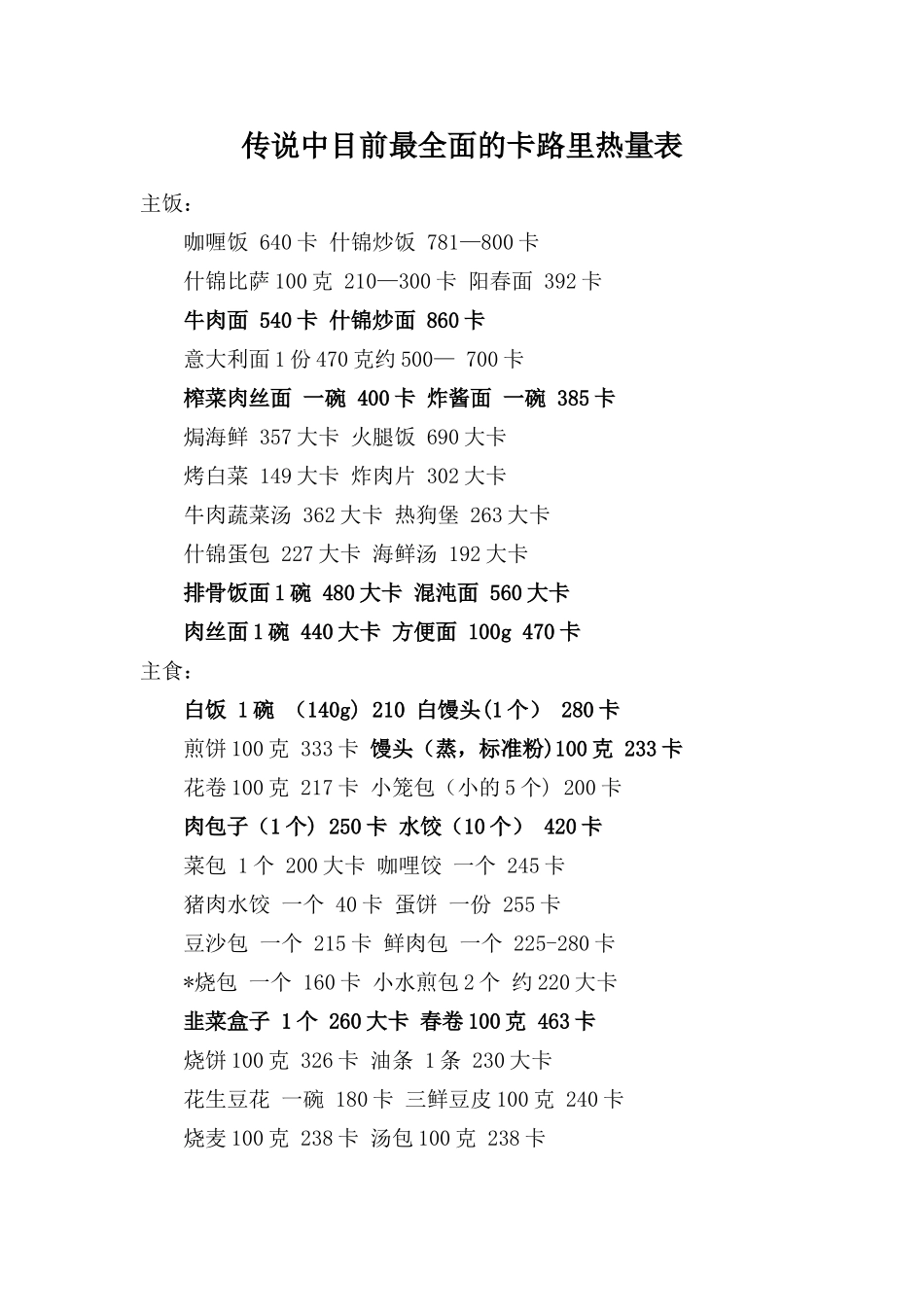 传说中目前最全面的卡路里热量表_第1页