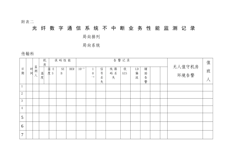 传输设备巡检及记录表_第2页