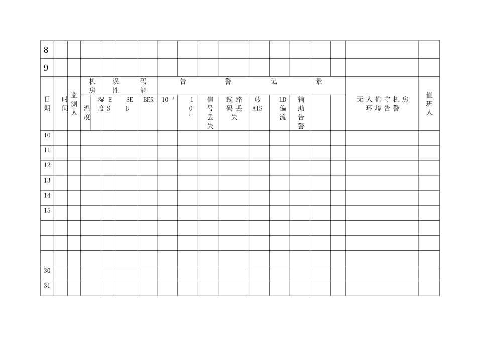 传输设备巡检及记录表_第3页