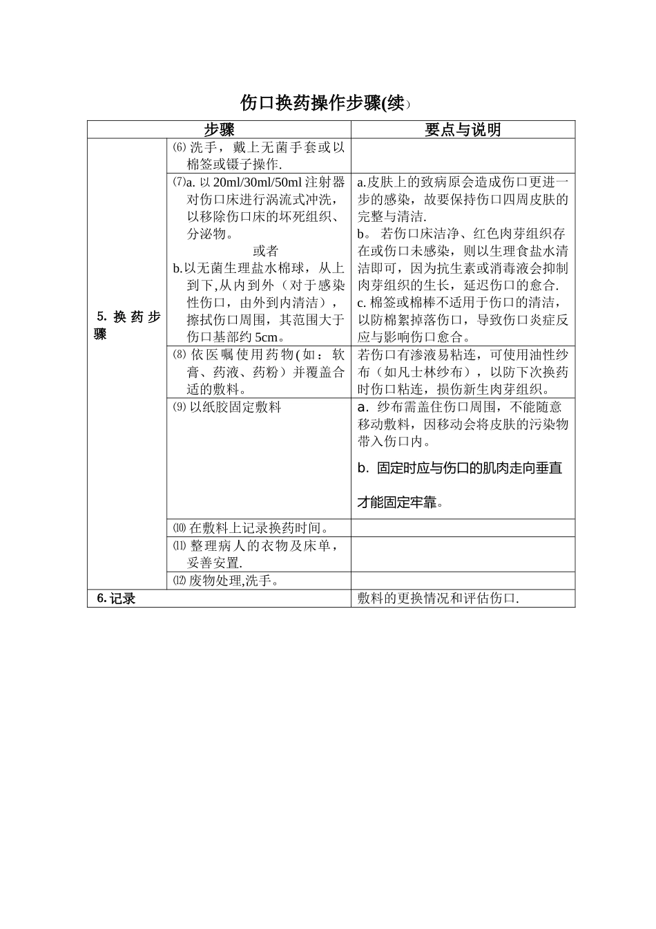 伤口换药技术和流程图_第2页