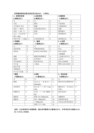 伯明翰系统性血管炎活动评分表