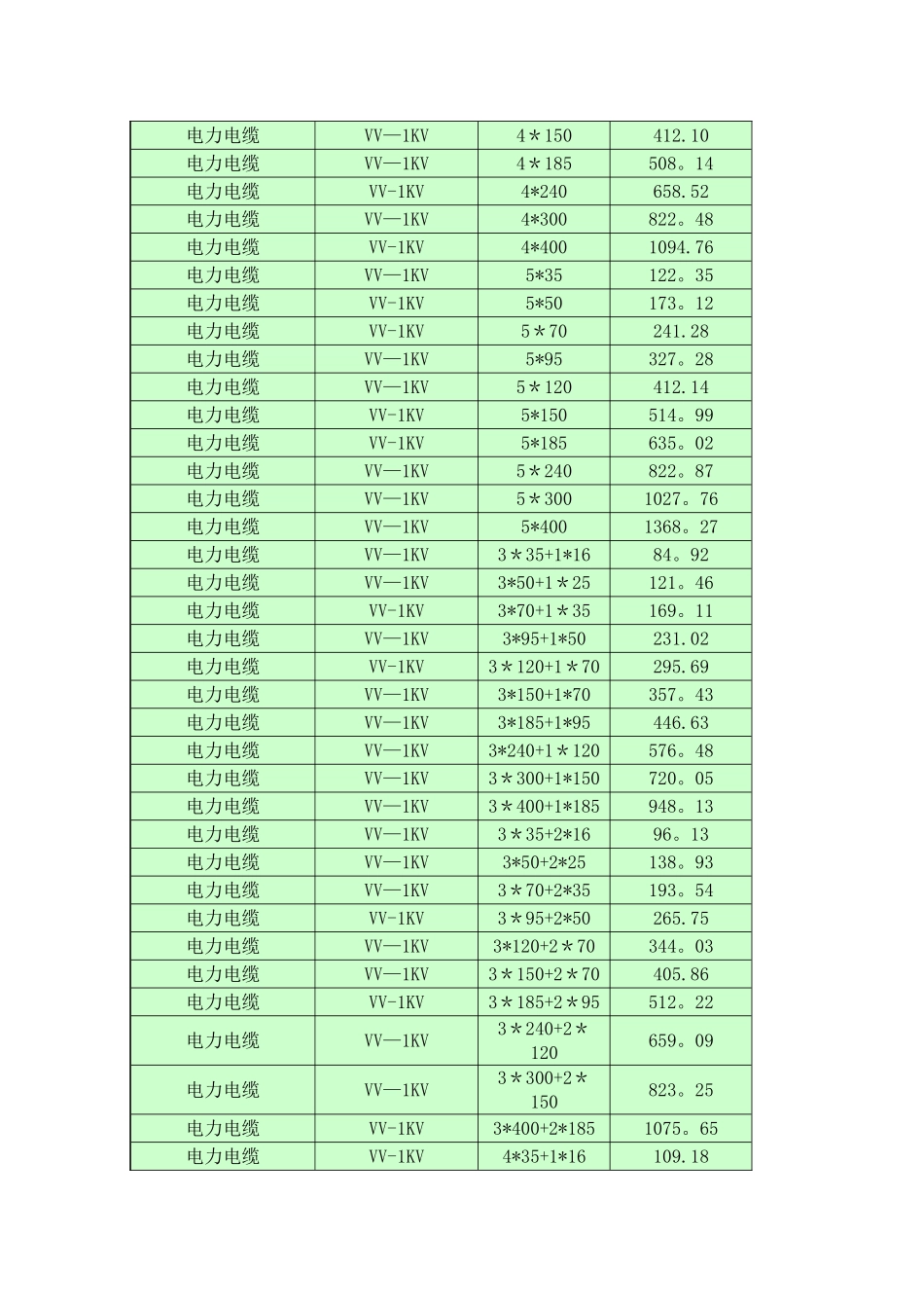 低压电力电缆价格表_第2页