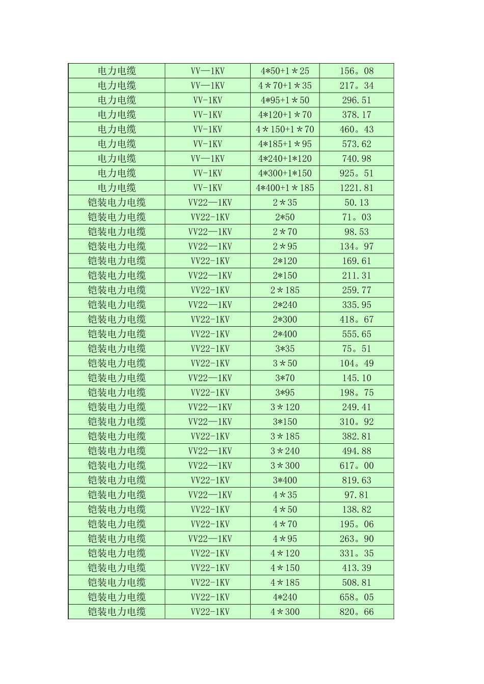 低压电力电缆价格表_第3页