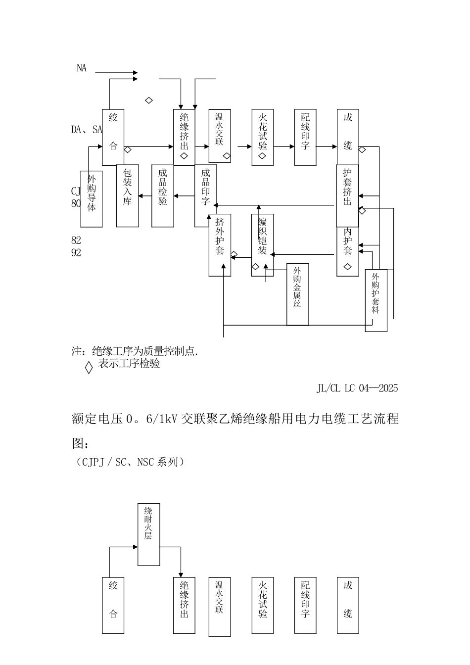 低压电缆工艺流程图_第3页
