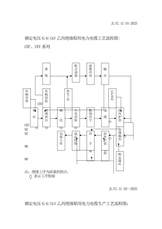 低压电缆工艺流程图