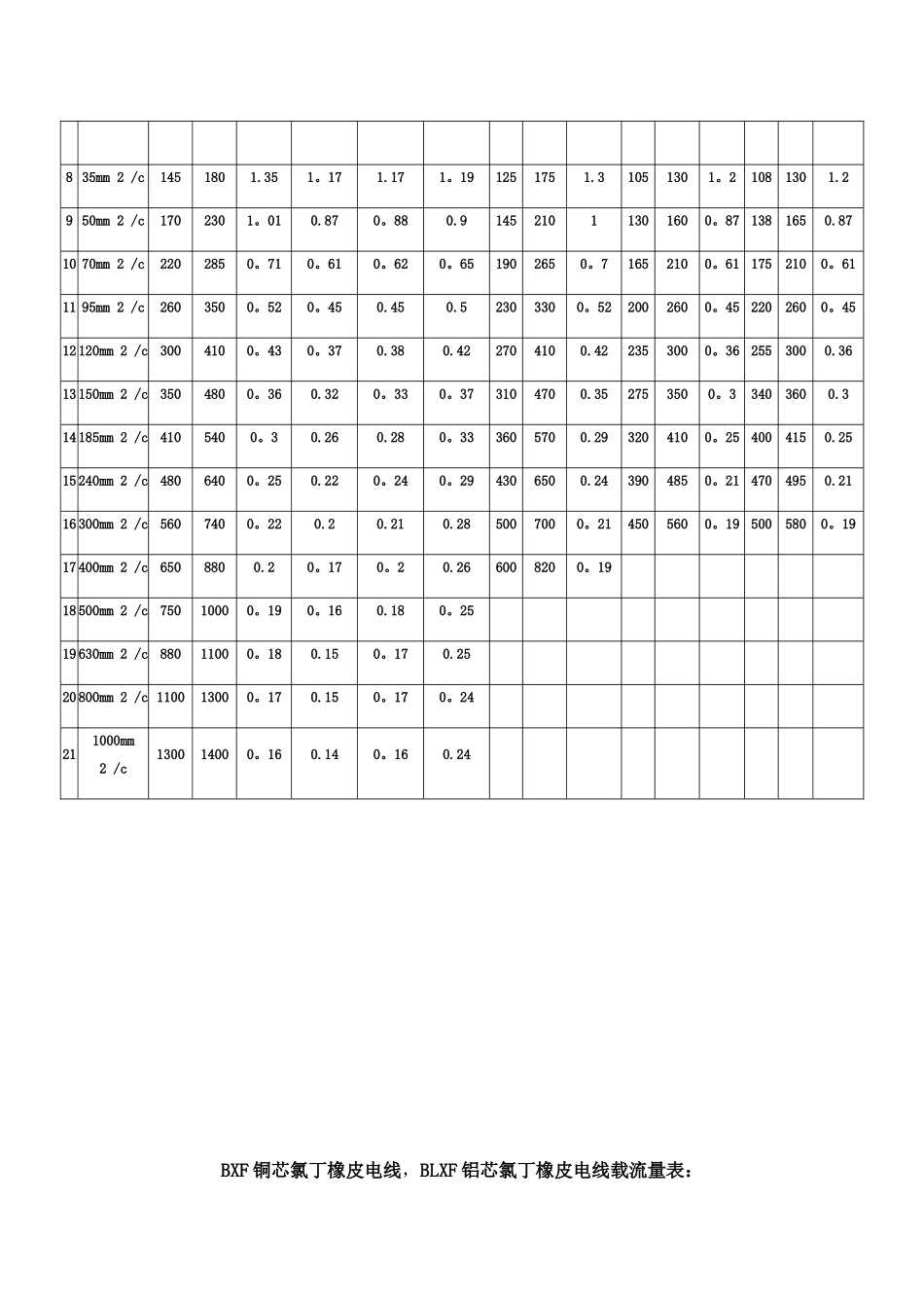 低压电线电缆载流量表09955_第3页