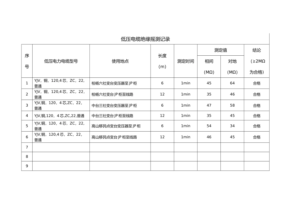 低压电缆绝缘摇测_第1页