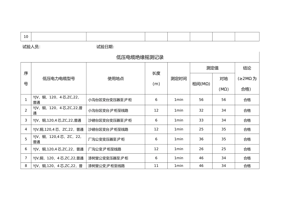 低压电缆绝缘摇测_第2页