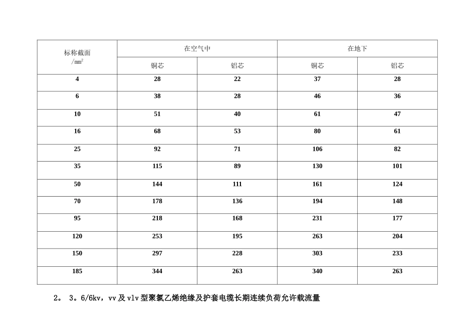 低压电缆载流量表_第2页