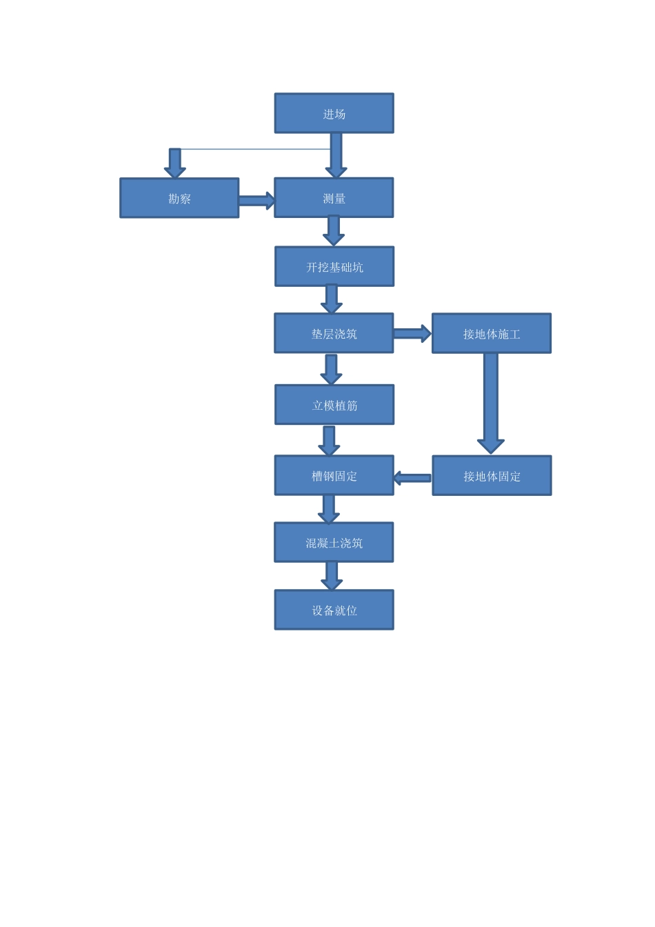 低压配电柜施工方案_第3页