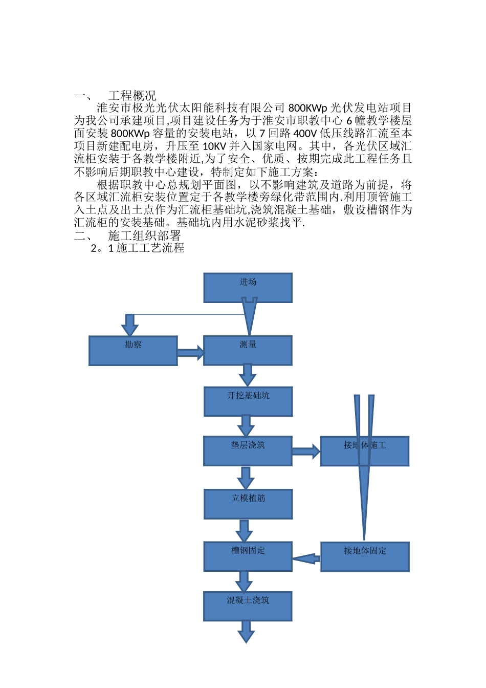 低压配电柜施工方案_第2页
